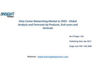 Market Research on Data Center Networking Market 2025|The Insight Partners