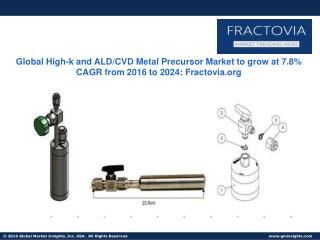 High-k metal gate precursor market grow at 22% CAGR from 2016 to 2024