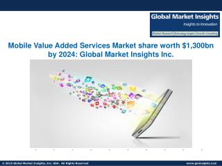 Mobile Value Added Services Market worth $1,300bn by 2024