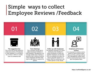 Here is the Easiest Way to Know your Staff Feedback| Customer Feedback app