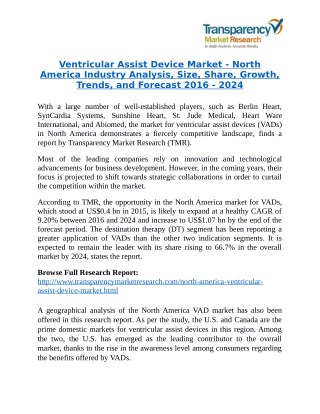 Ventricular Assist Device Market is expanding at a CAGR of 9.20% from 2016 to 2024