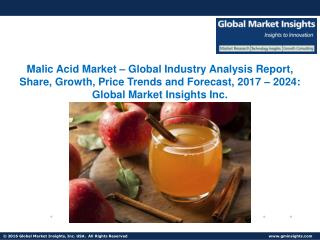 Malic Acid Market Trends, Competitive Analysis, Research Report 2024