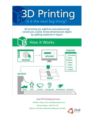 3D Printing - Is it the next big Thing?