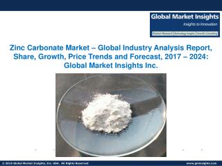 Zinc Carbonate Market share forecast to witness considerable growth from 2017 to 2024
