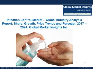 Global Infection Control Market Trends, Competitive Analysis, Research Report 2024