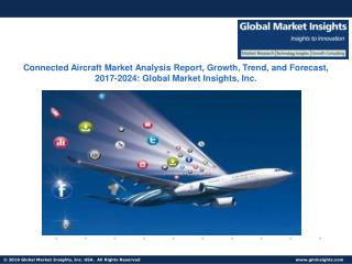 Connected Aircraft Market Share, Applications, Segmentations & Forecast by 2024