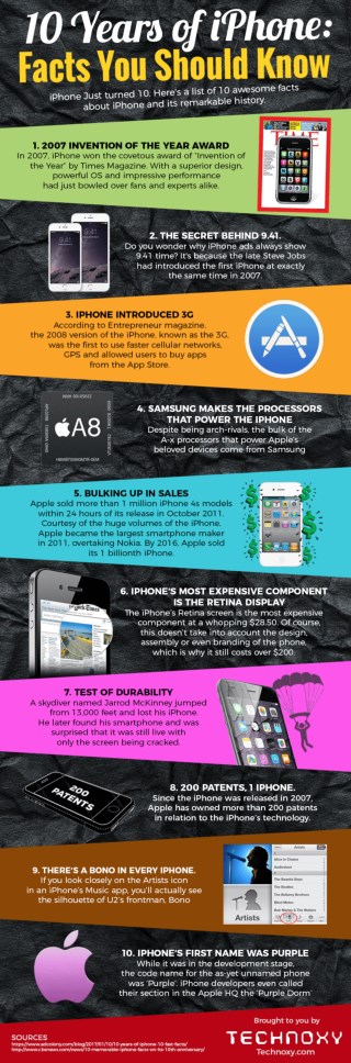 10 Awesome Facts About iPhone