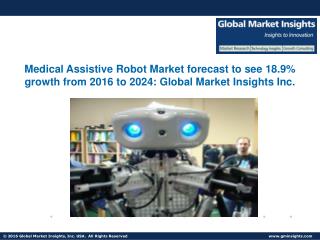 Medical Assistive Robot Market to grow at 18.9% CAGR from 2016 to 2024