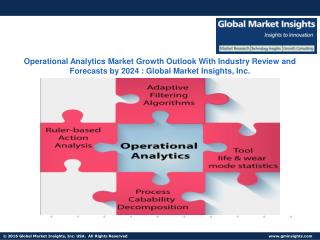 Operational Analytics Market Present Scenario and Growth Prospects from 2017 to 2024