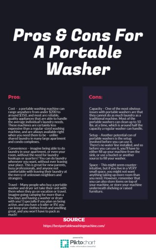 Pros & Cons of Buying A Portable Washer