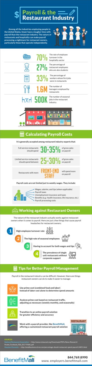 Payroll and the Restaurant Industry