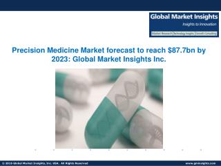 Precision Medicine Market forecast to witness growth of 10.5% from 2016 to 2023