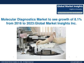 Molecular Diagnostics Market to grow at 8.1% CAGR from 2016 to 2023
