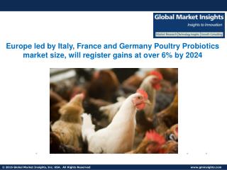 China poultry probiotics market may witness should be worth over USD 250 million by 2024