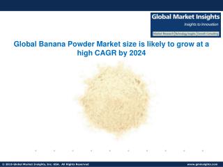Banana Powder Market size is expected to grow significantly over the forecast 2024