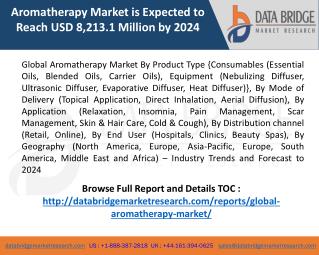 Aromatherapy Market Growing at a CAGR of 8.4% by 2024