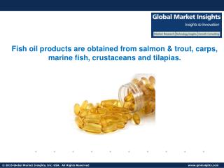 Fish Oil Products Market size will witness notable gains in the forecast period