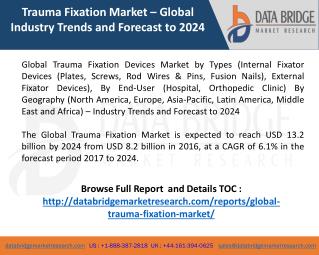 Global Trauma Fixation Market is Projected to Reach at a CAGR of 6.1% by 2024