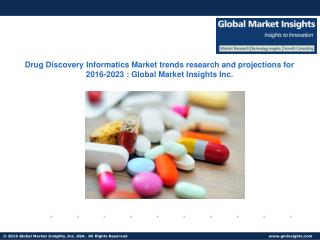 Drug Discovery Informatics Market drivers of growth analysed in a new research report