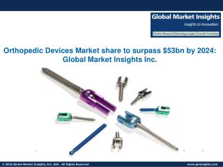 Global Orthopedic Devices Market share to surpass $53bn by 2024