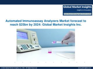 Automated Immunoassay Analyzers Market to grow at 15% CAGR from 2017 to 2024