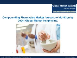 Oral Medications segment dominated the Compounding Pharmacies Market
