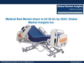 Medical Bed Market share to hit $4 bn by 2024