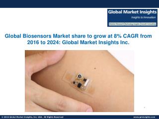 Biosensors Industry Share, Growth, Analysis, Statistics, Trends, Forecast Report, 2024