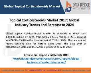 Topical Corticosteroids Market Worth $4,440.38 Million by 2024