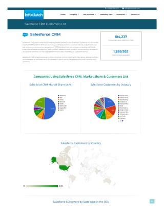 Salesforce CRM Customers List | List of Companies Using Salesforce CRM | Salesforce CRM users list