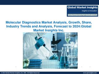Molecular Diagnostics Market to witness more than 8.4% CAGR from 2017 to 2024