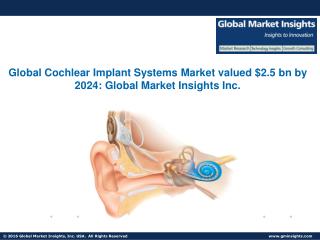Cochlear Implant Systems Market is observing to high growth by 2017 â€“ 2024