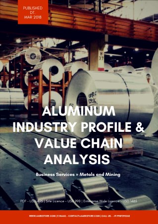 Global Aluminum Industry Profile & Value Chain Analysis | Market Research