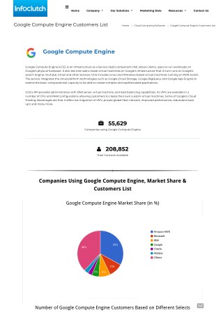 Google Compute Engine Customers List