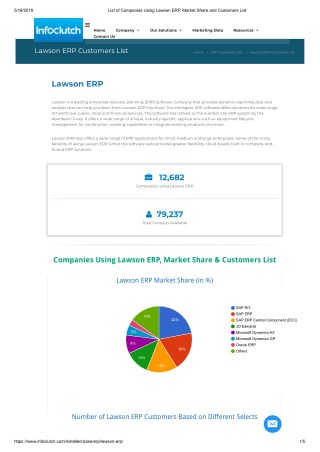 Lawson ERP Customers list