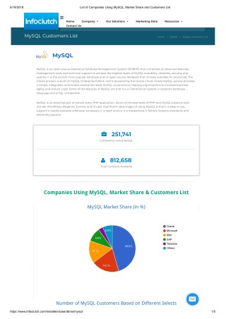 List of companies using MySQL