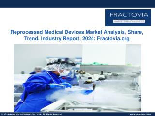 Reprocessed Medical Devices Market Analysis, Share, Trend, Industry Report, 2024