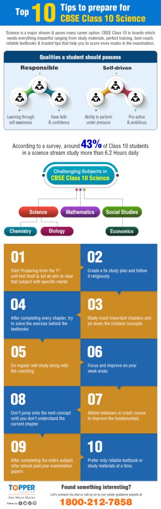 Top 10 Tips to Prepare for CBSE Class 10 Science
