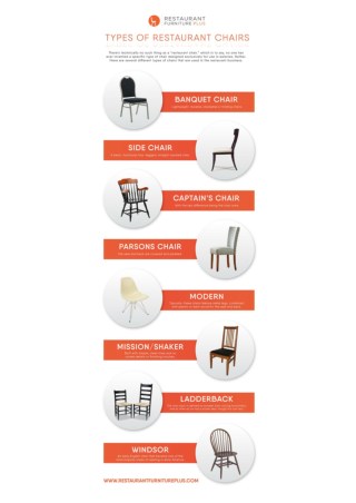 Types of Restaurant Chairs
