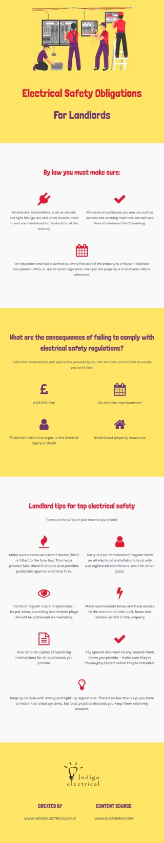 Electrical Safety Obligations for Landlords