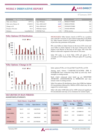 Weekly Derivatives Report :07 January 2019