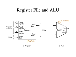 Register File and ALU