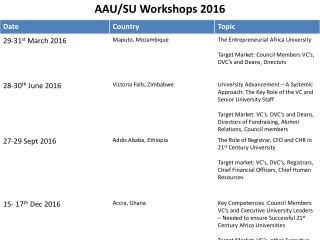 AAU/SU Workshops 2016