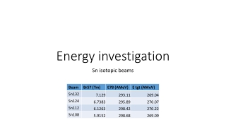 Energy investigation