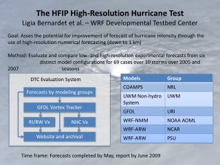 The HFIP High-Resolution Hurricane Test Ligia Bernardet et al. – WRF Developmental Testbed Center