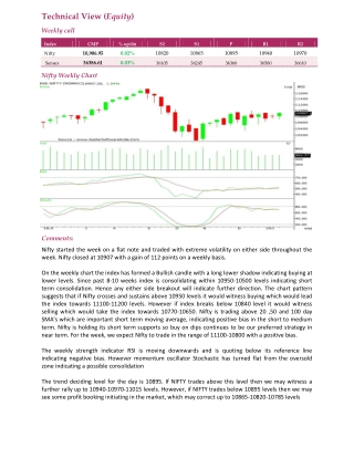 Weekly Technical Report :21 January 2019