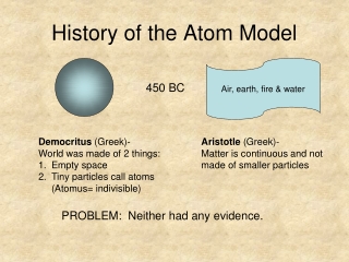 History of the Atom Model