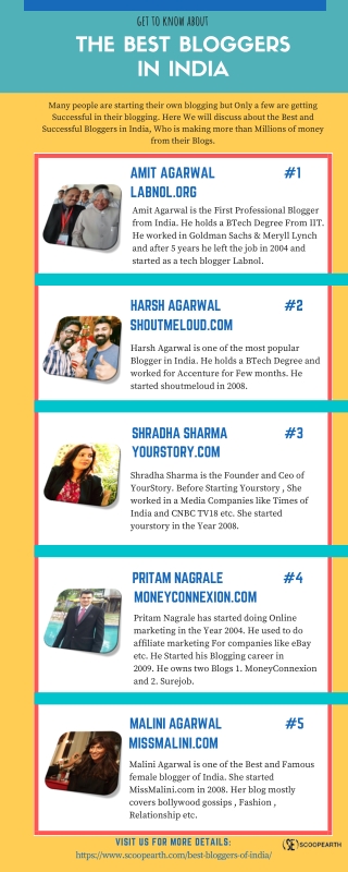 Best Bloggers in India