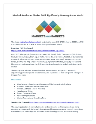 Medical Aesthetics Market 2019 Significantly Growing Across World
