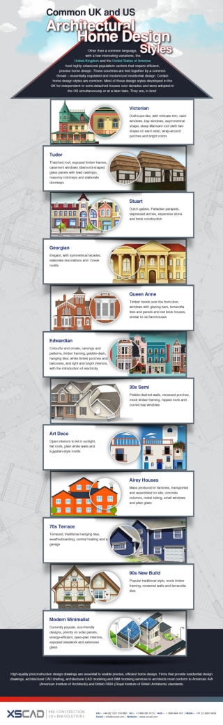 Common UK and US Architectural Home Design Styles